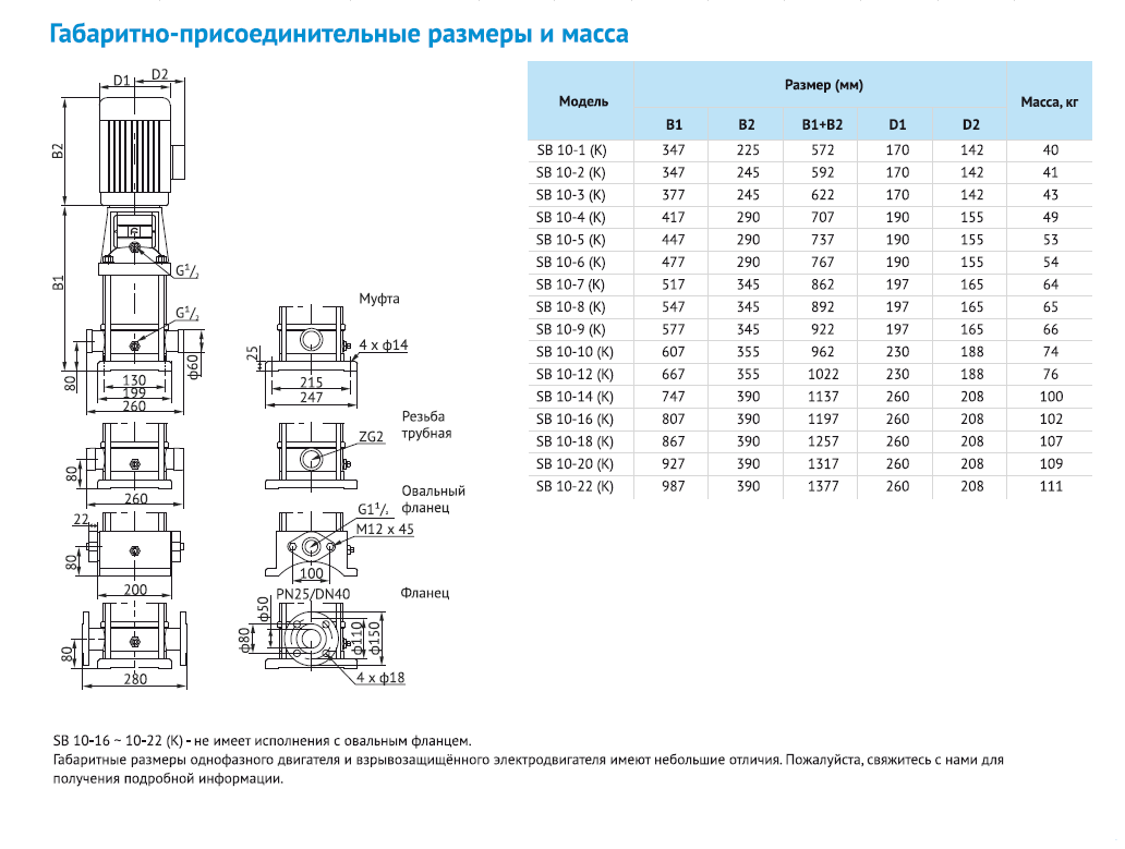 Насос Насос Waterstry SB 10-3 (k) HUBV 1,1kW 3x380V 50Hz (oval flange) IE3  купить в Москве, ПРОФНАСОС